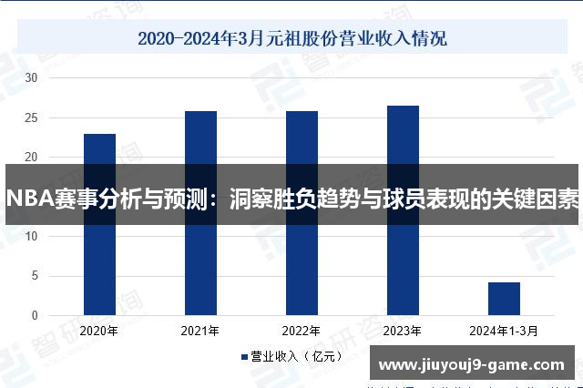 NBA赛事分析与预测：洞察胜负趋势与球员表现的关键因素
