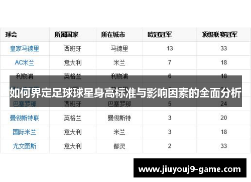 如何界定足球球星身高标准与影响因素的全面分析